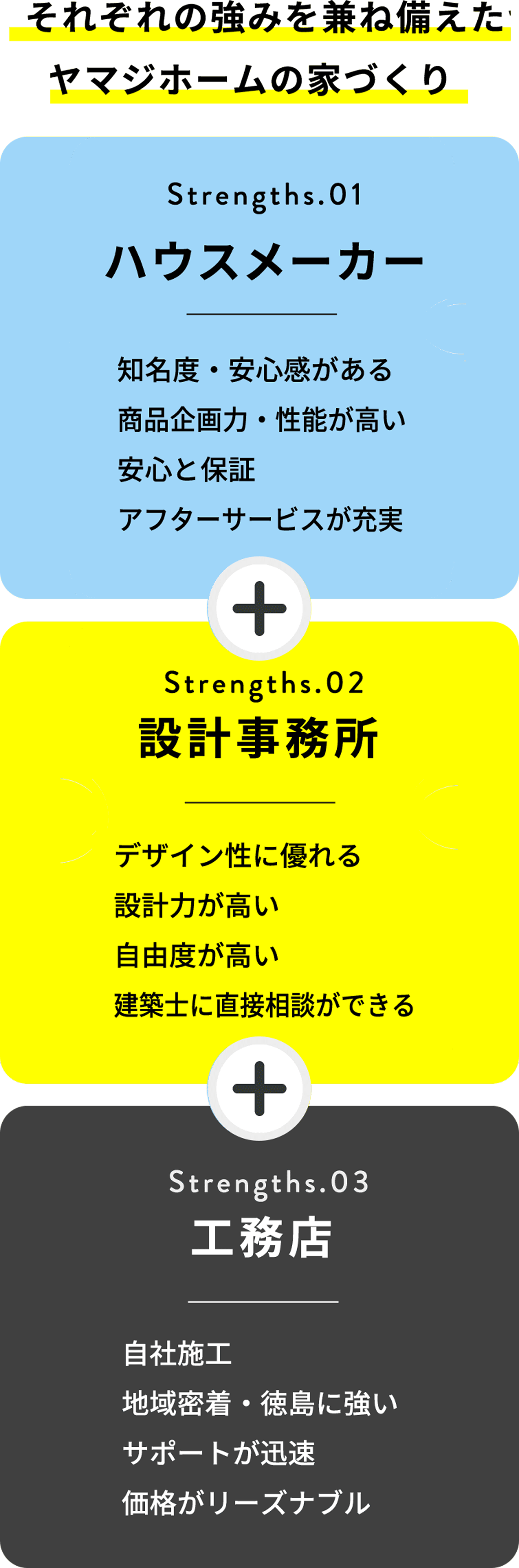 それぞれの強みを兼ね備えたヤマジホームの家づくり